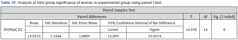 Click here to view Large Table 10