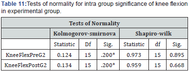 Click here to view Large Table 11