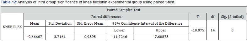 Click here to view Large Table 12