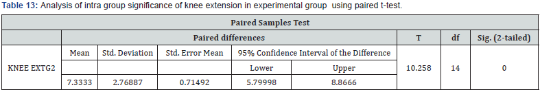 Click here to view Large Table 13