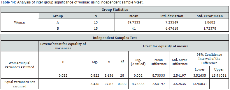 Click here to view Large Table 14