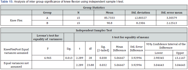Click here to view Large Table 15