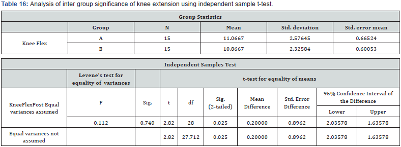 Click here to view Large Table 16