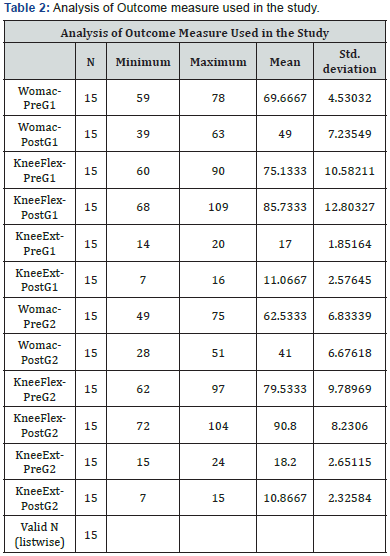 Click here to view Large Table 2