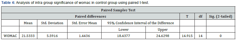 Click here to view Large Table 4