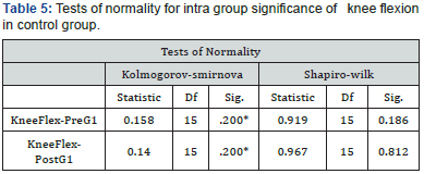 Click here to view Large Table 5