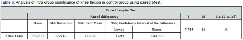 Click here to view Large Table 6