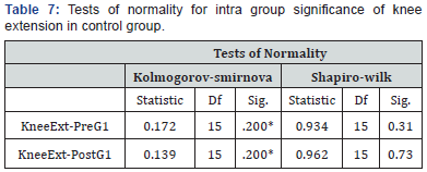 Click here to view Large Table 7