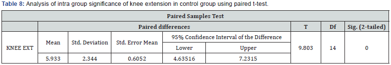 Click here to view Large Table 8
