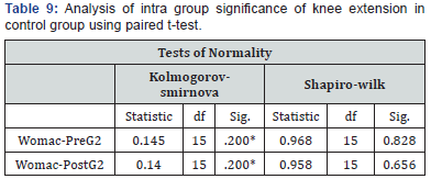Click here to view Large Table 9
