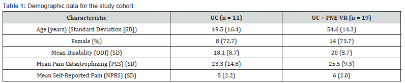 Click here to view Large Table 1 Journal of Tumor Medicine & Prevention