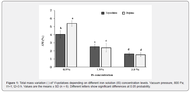 Click here to view Large Figure 1