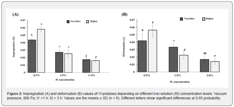 Click here to view Large Figure 2