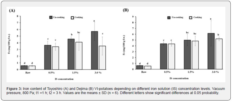 Click here to view Large Figure 3