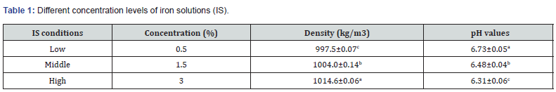 Click here to view Large Table 1