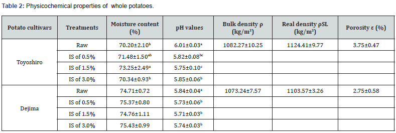 Click here to view Large Table 2