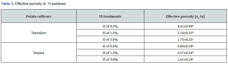 Click here to view Large Table 3