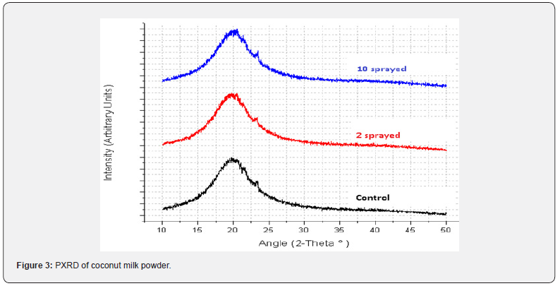 Click here to view Large Figure 3