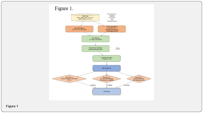 Click here to view Large Figure 1