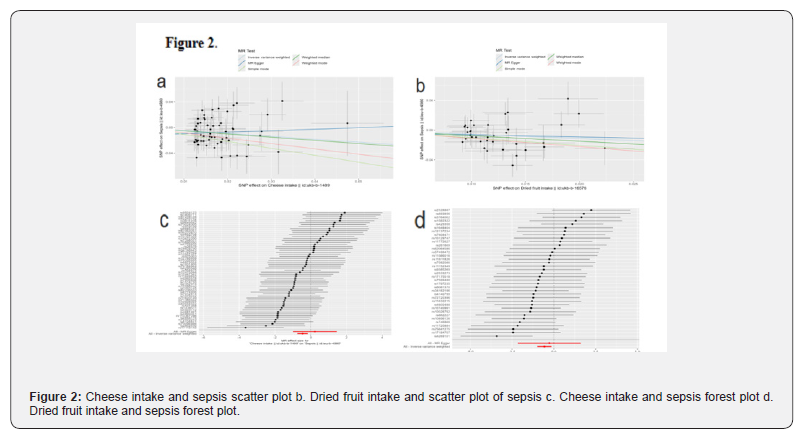Click here to view Large Figure 2