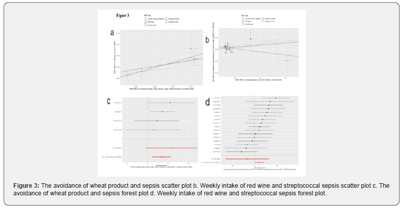 Click here to view Large Figure 3