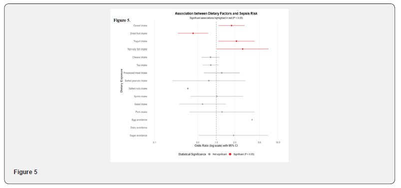 Click here to view Large Figure 5