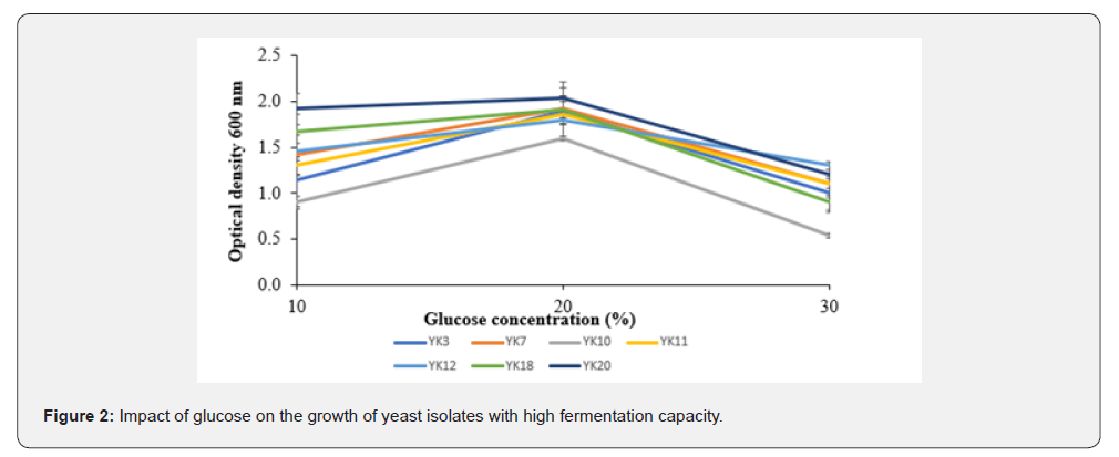 Click here to view Large Figure 2