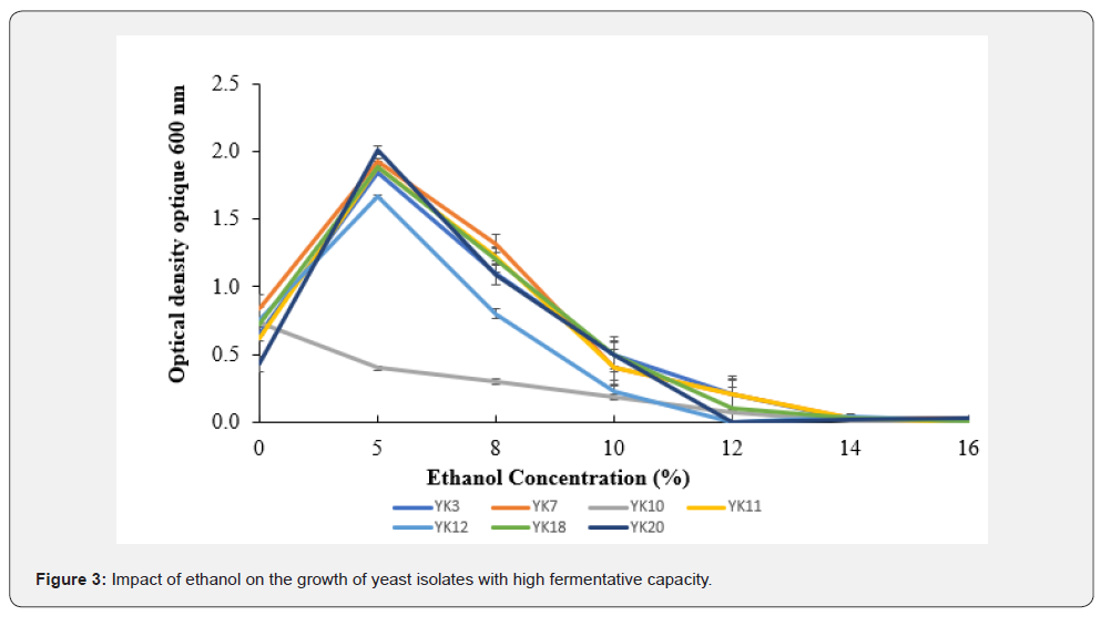 Click here to view Large Figure 3