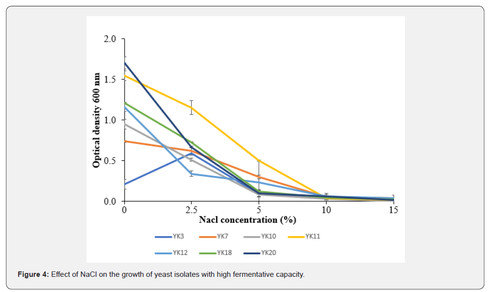 Click here to view Large Figure 4