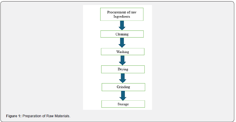 Click here to view Large Figure 1