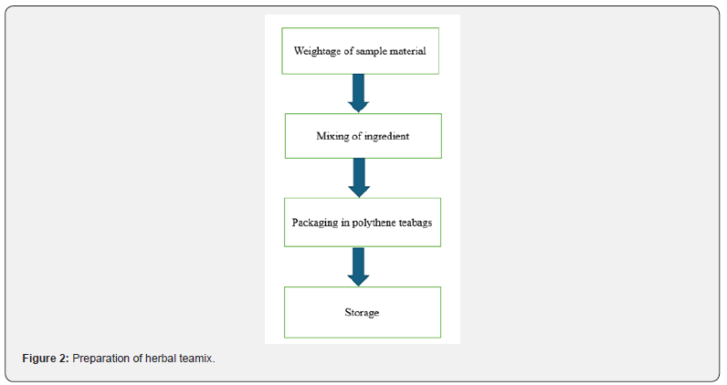 Click here to view Large Figure 2
