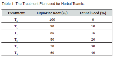 Click here to view Large Table 1