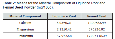 Click here to view Large Table 2