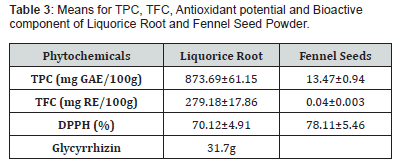 Click here to view Large Table 3