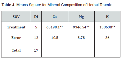 Click here to view Large Table 4