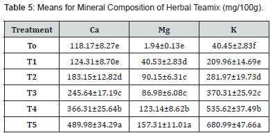 Click here to view Large Table 5