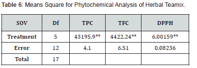 Click here to view Large Table 6