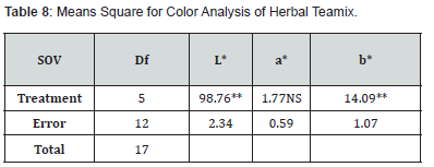 Click here to view Large Table 8