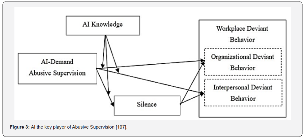 Click here to view Large Figure 3