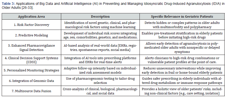 Click here to view Large images 3