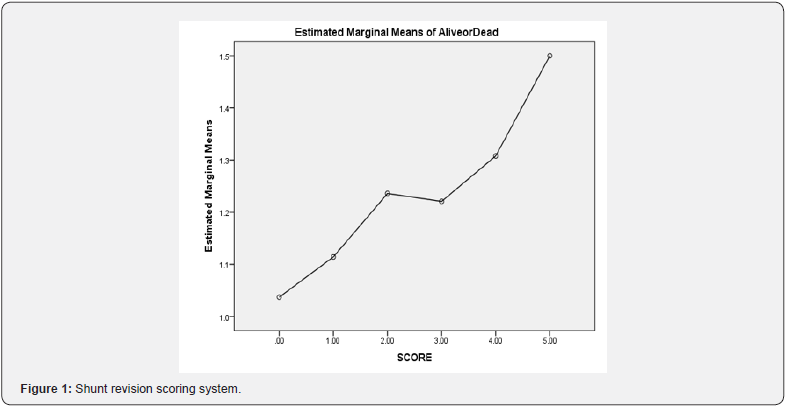 Click here to view Large Figure 1