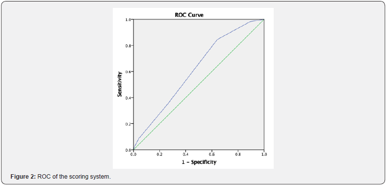 Click here to view Large Figure 2