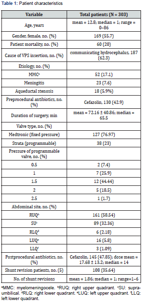 Click here to view Large Table 1