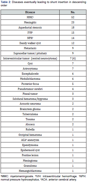 Click here to view Large Table 2