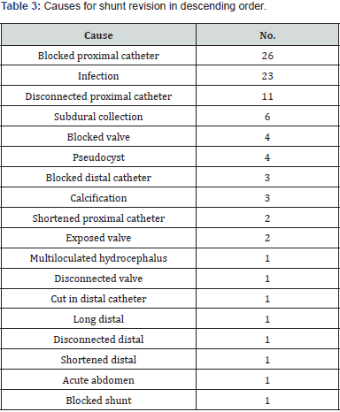 Click here to view Large Table 3