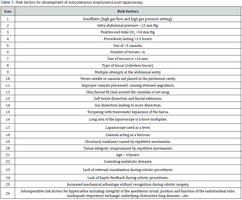Click here to view Large Table 1