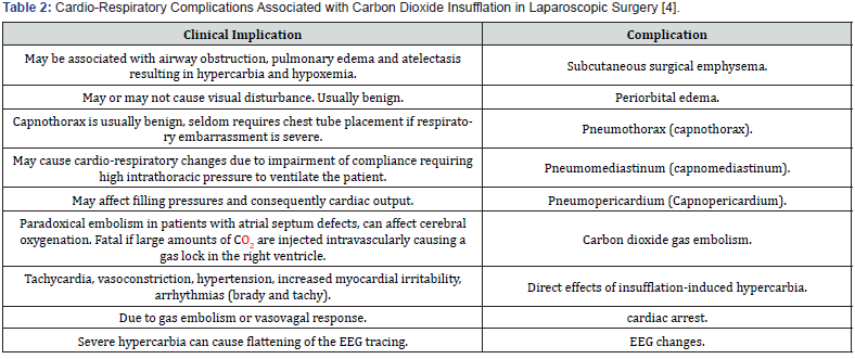 Click here to view Large Table 2