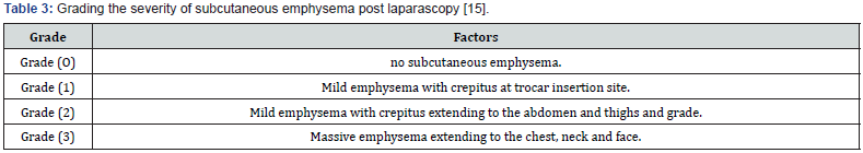 Click here to view Large Table 3