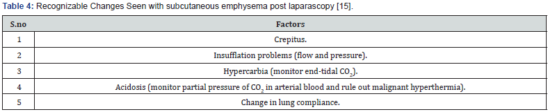 Click here to view Large Table 4