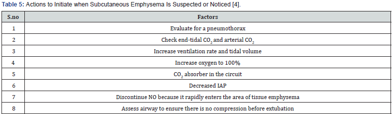 Click here to view Large Table 5